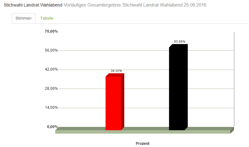 Glückwunsch Landrat Gerhard Radeck